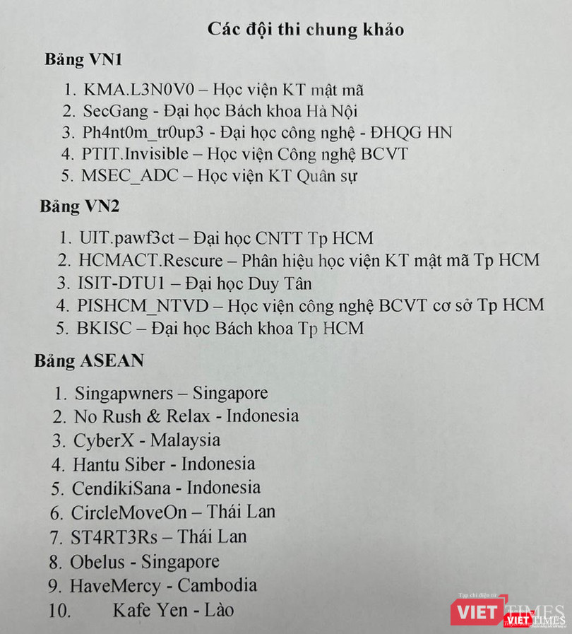 Học viên Kỹ thuật mật mã vượt qua 28 trường, giành vé tham dự Cyber SEA Game 2022 ảnh 1