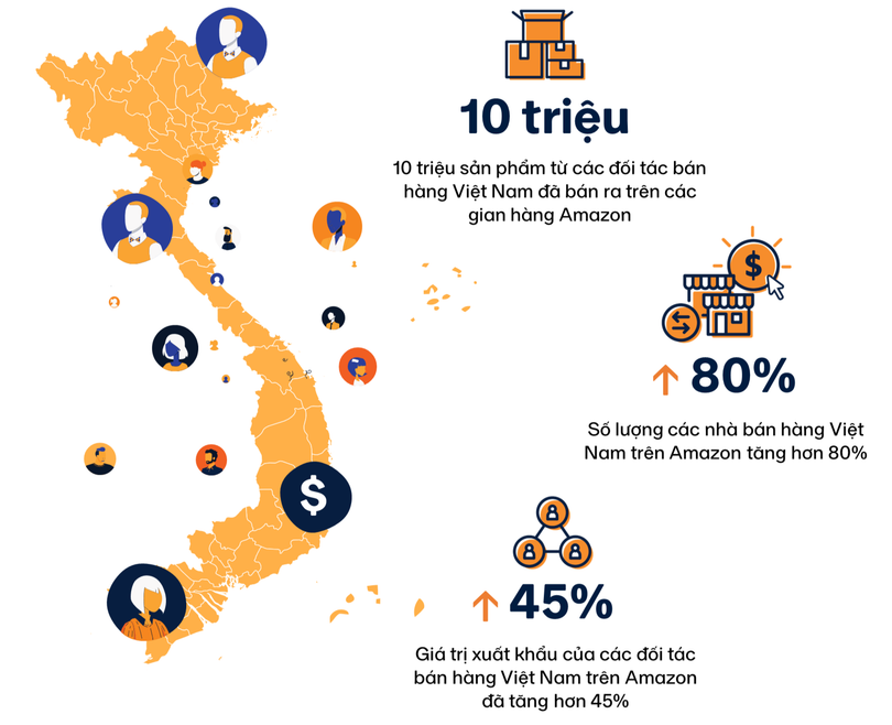 Nguồn: Amazon. Nguồn: Amazon.