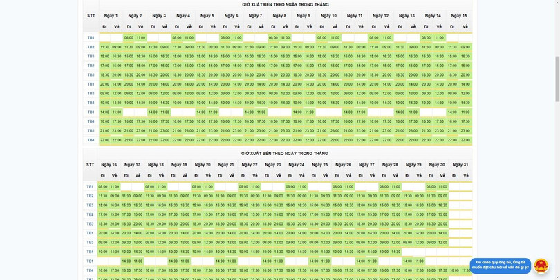 Các đơn vị kinh doanh vận tải căn cứ vào biểu đồ để đăng ký tuyến Các đơn vị kinh doanh vận tải căn cứ vào biểu đồ để đăng ký tuyến