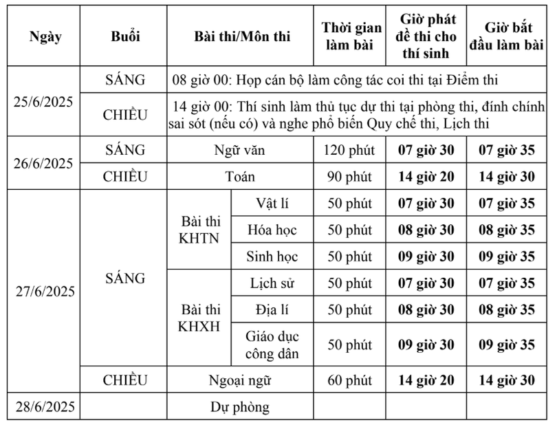 Bo Giao duc cong bo lich thi tot nghiep thpt.png