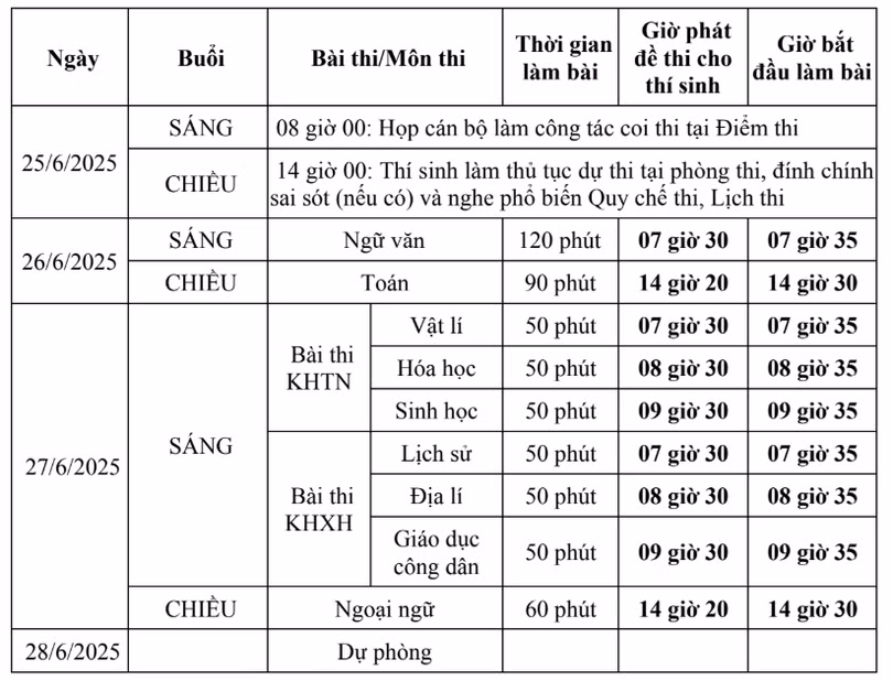 Bo Giao duc cong bo lich thi tot nghiep thpt.png