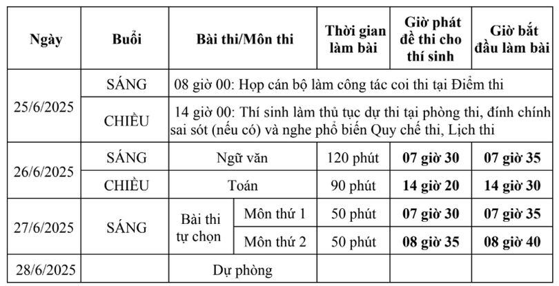 Bo GD cong bo lic thi thpt.png