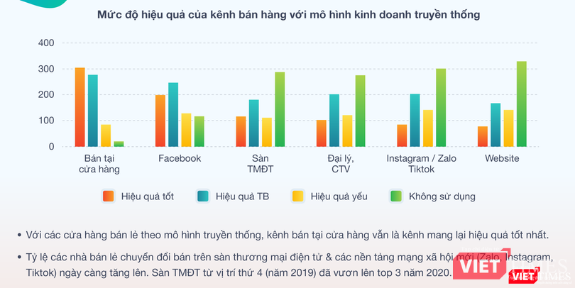 Ảnh chụp từ báo cáo của Sapo.