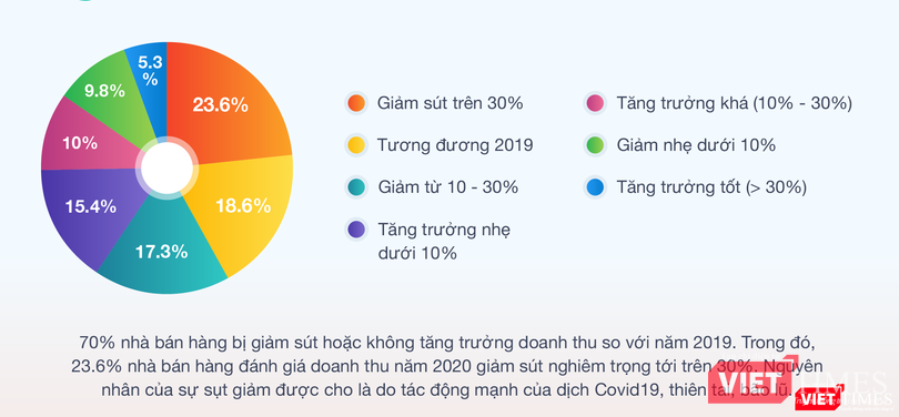 Ảnh chụp từ báo cáo của Sapo.