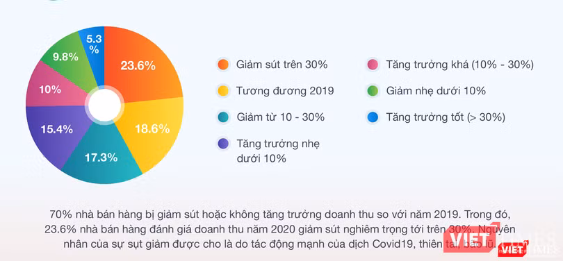 Ảnh chụp từ báo cáo của Sapo.