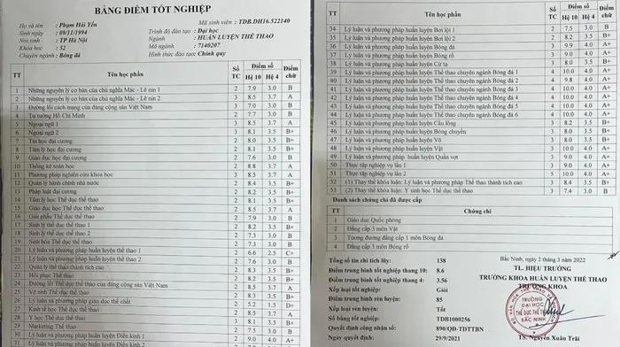 Bảng điểm nhiều người mơ ước của tiền đạo ĐT nữ VN Bảng điểm nhiều người mơ ước của tiền đạo ĐT nữ VN