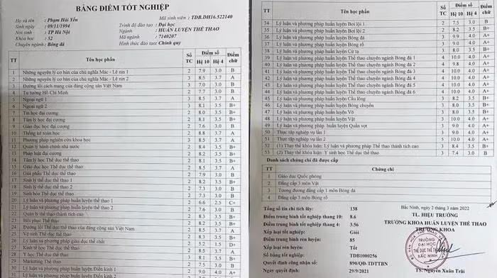 Bảng điểm nhiều người mơ ước của tiền đạo ĐT nữ VN Bảng điểm nhiều người mơ ước của tiền đạo ĐT nữ VN