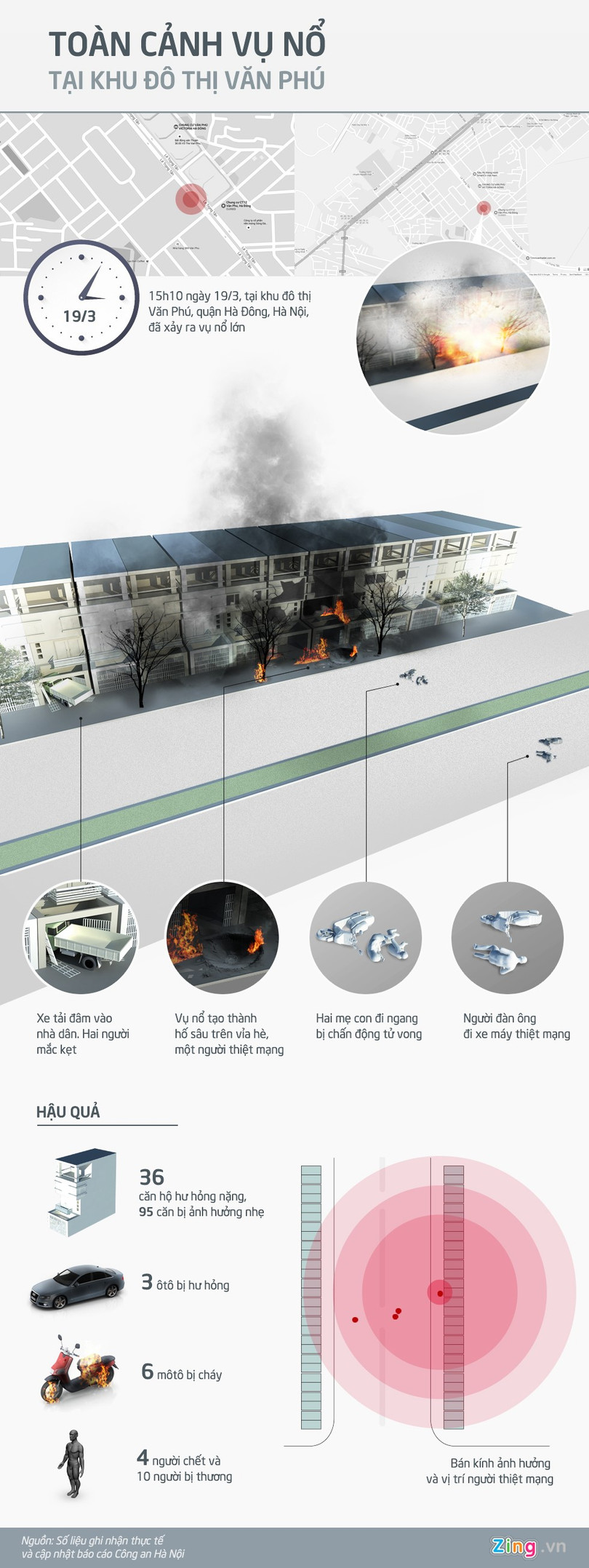  Clip 3D toàn cảnh vụ nổ ở Hà Đông ảnh 1