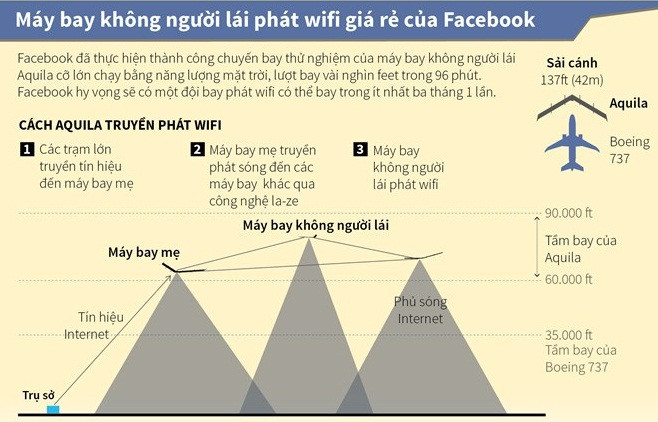 Đây có thể coi là bước tiến mới của công nghệ áp dụng cho máy bay không người lái.
