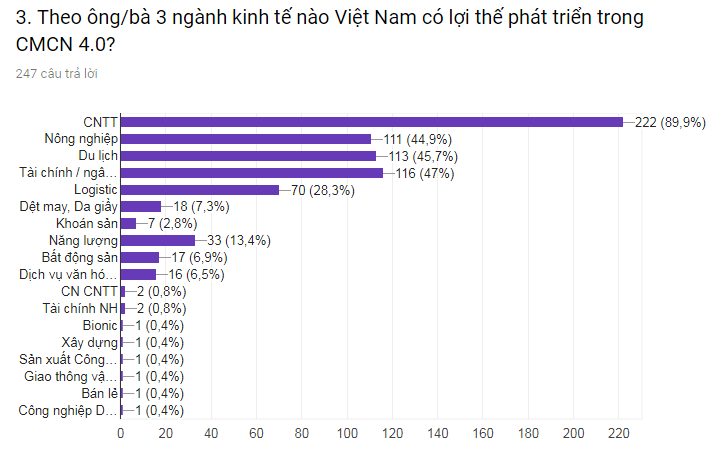 5 lĩnh vực Việt Nam có lợi thế trong CMCN 4.0 ảnh 1