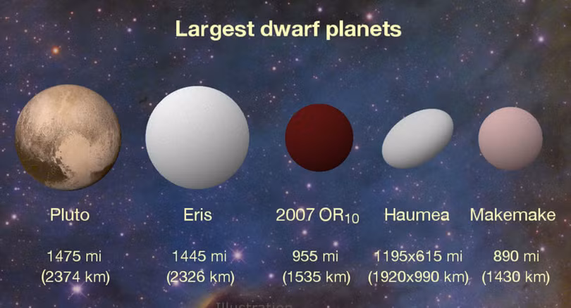 Video: Phát hiện hành tinh vô danh lớn nhất của hệ Mặt trời 