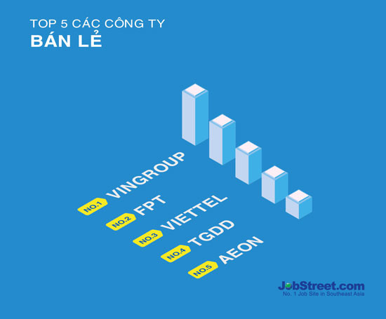 4 đơn vị CNTT lọt top 10 doanh nghiệp hấp dẫn nhất với người lao động ảnh 2 4 đơn vị CNTT lọt top 10 doanh nghiệp hấp dẫn nhất với người lao động ảnh 2