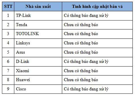 Chưa có cách chặn tin tặc đánh cắp tài khoản ngân hàng qua Wi-Fi ảnh 1