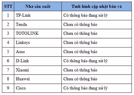 Chưa có cách chặn tin tặc đánh cắp tài khoản ngân hàng qua Wi-Fi ảnh 1