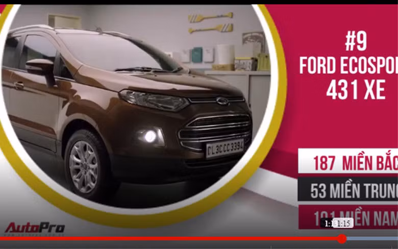 Ford Ecosport (Ảnh: Autopro)