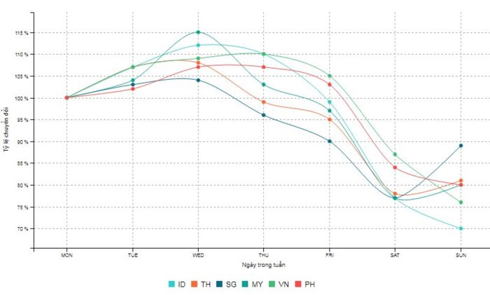 Mua sắm online Việt Nam 2017: xem trên điện thoại nhưng lại mua qua máy tính - Ảnh 6