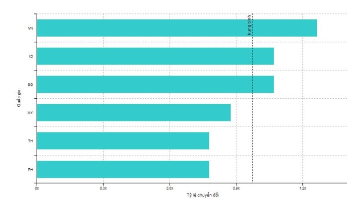 Mua sắm online Việt Nam 2017: xem trên điện thoại nhưng lại mua qua máy tính - Ảnh 2