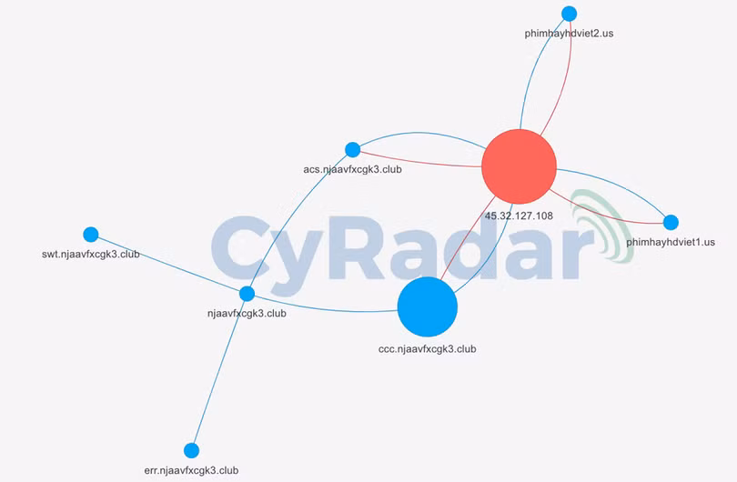 Cảnh báo: Xuất hiện mã độc đào tiền ảo có cách lây lan tương tự WannaCry ảnh 2