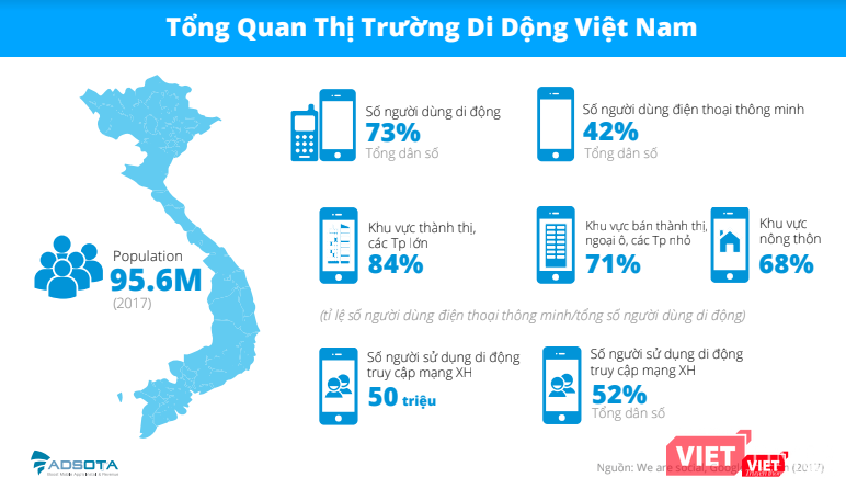 5 việc người Việt thường làm nhất khi cầm smartphone ảnh 2