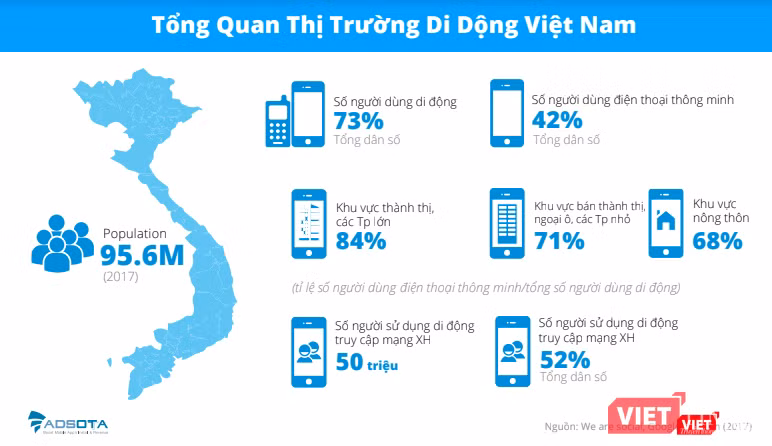 5 việc người Việt thường làm nhất khi cầm smartphone ảnh 2