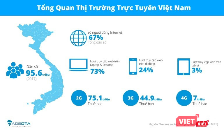 5 việc người Việt thường làm nhất khi cầm smartphone ảnh 1