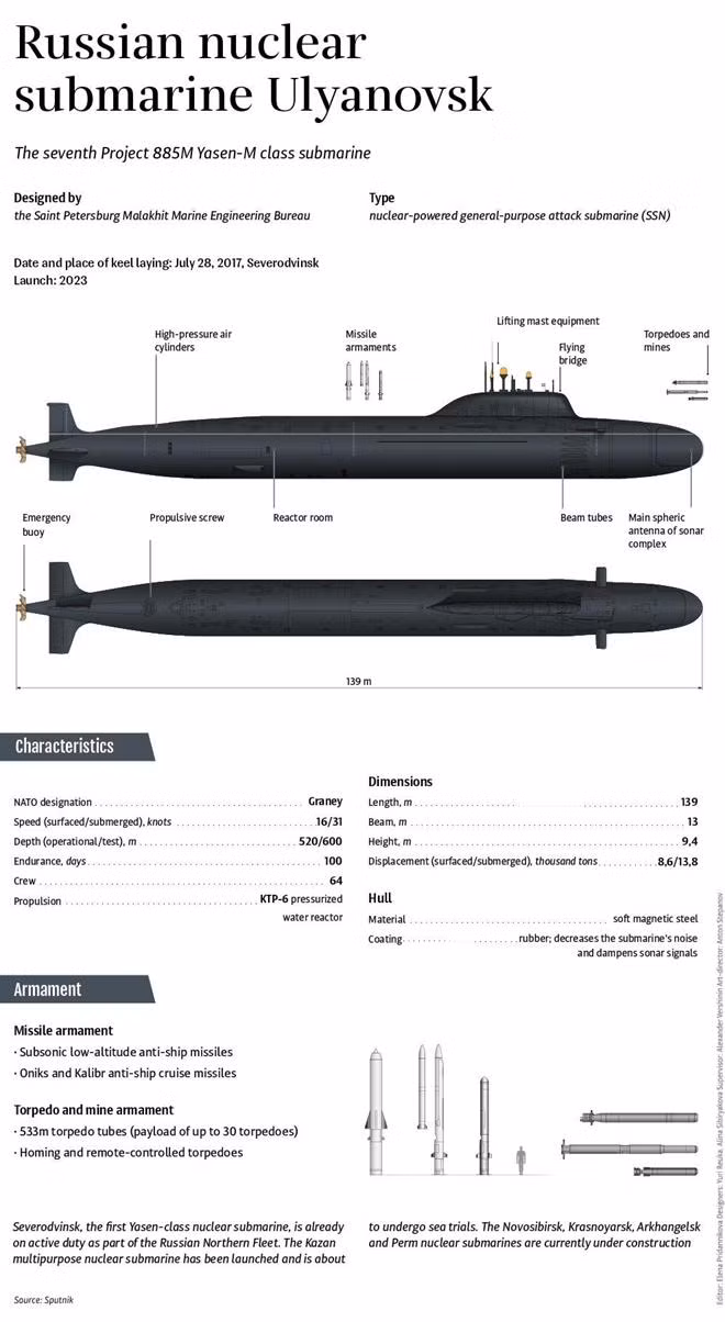Mô hình tàu ngầm hạt nhân lớp Yasen-M của Nga (Đồ họa: Sputnik)