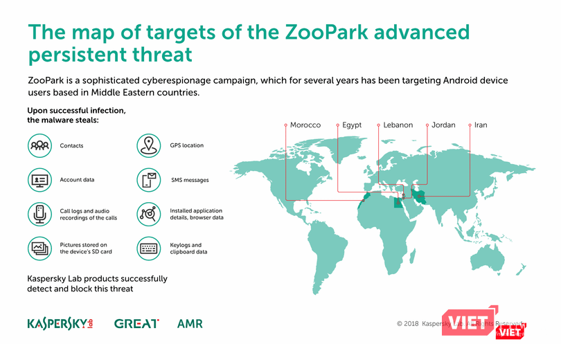 Phát hiện phần mềm gián điệp nhắm vào tổ chức chính trị qua website bị lây nhiễm ảnh 1