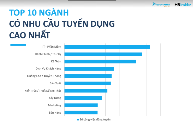 74% nhân sự IT có xu hướng chuyển việc trong 6 tháng tới ảnh 1