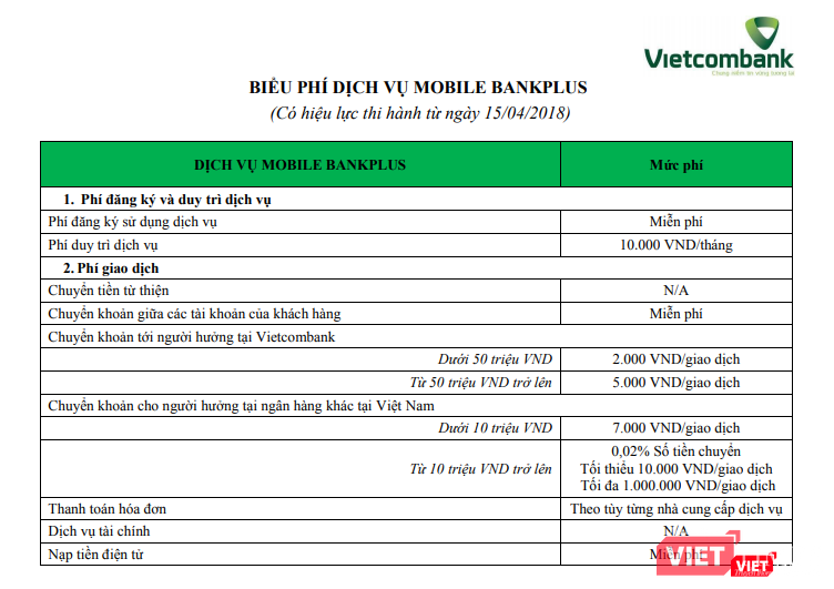 Vietcombank thu phí chuyển khoản cùng hệ thống qua Mobile BankPlus từ 15/4 ảnh 1