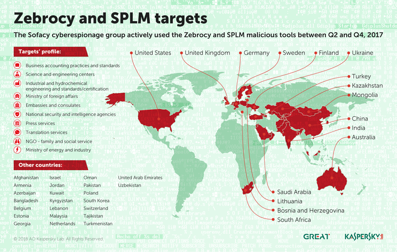 Trung Quốc bị nghi liên quan nhóm gián điệp Sofacy đánh cắp thông tin nhạy cảm ảnh 1