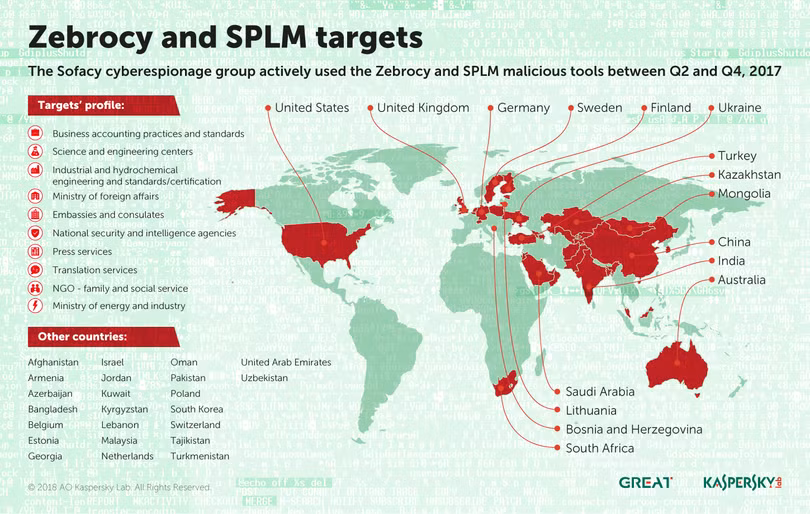 Trung Quốc bị nghi liên quan nhóm gián điệp Sofacy đánh cắp thông tin nhạy cảm ảnh 1