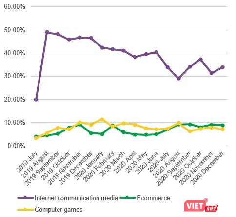 Mức độ quan tâm của trẻ em Việt Nam đối với các lĩnh vực - theo báo cáo của Kaspersky. Mức độ quan tâm của trẻ em Việt Nam đối với các lĩnh vực - theo báo cáo của Kaspersky.