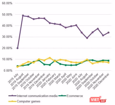 Mức độ quan tâm của trẻ em Việt Nam đối với các lĩnh vực - theo báo cáo của Kaspersky.