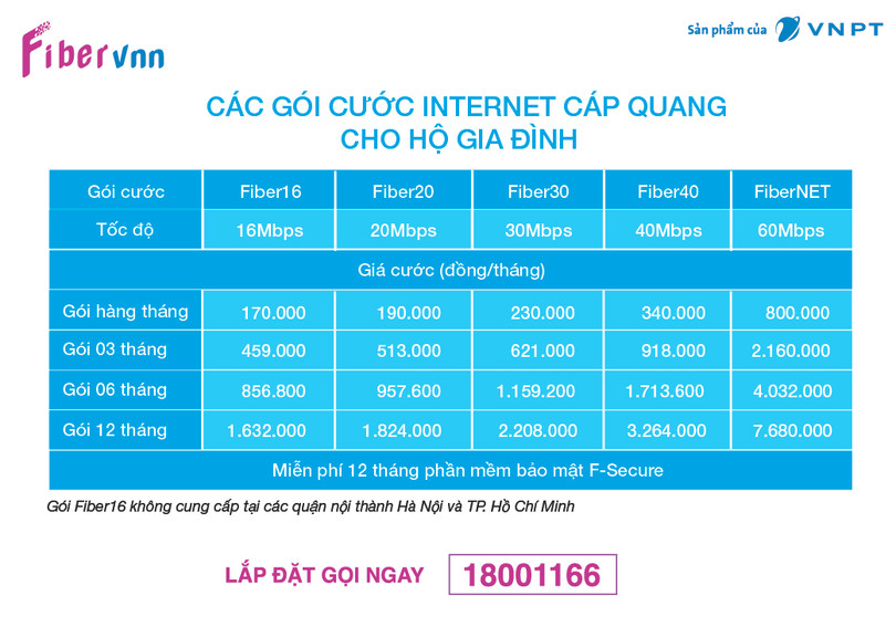 VNPT công bố 5 gói cước cáp quang giá tốt dành cho gia đình ảnh 1