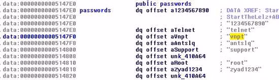 Danh sách mật khẩu được mã độc sử dụng để tấn công xuất hiện thông tin tài khoản mặc định của nhà mạng tại Việt Nam.