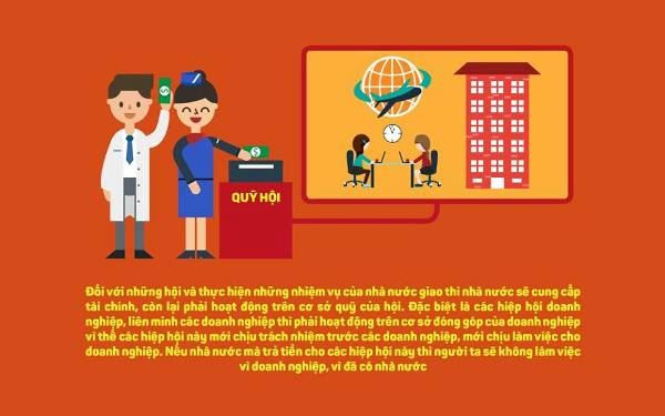 Hội nên hoạt động trên cơ sở quỹ của Hội.