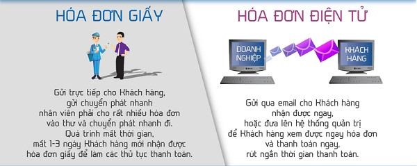 7 lý do khiến hóa đơn điện tử ngày càng được nhiều doanh nghiệp lựa chọn ảnh 2