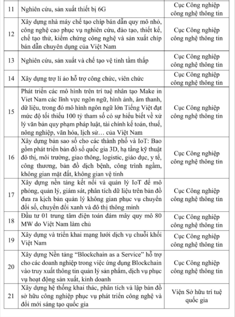 qd-phe-duyet-danh-muc-bai-toan-lon-khcn-dmst-cdsa-17490955581641713840079-hình ảnh-3.jpg