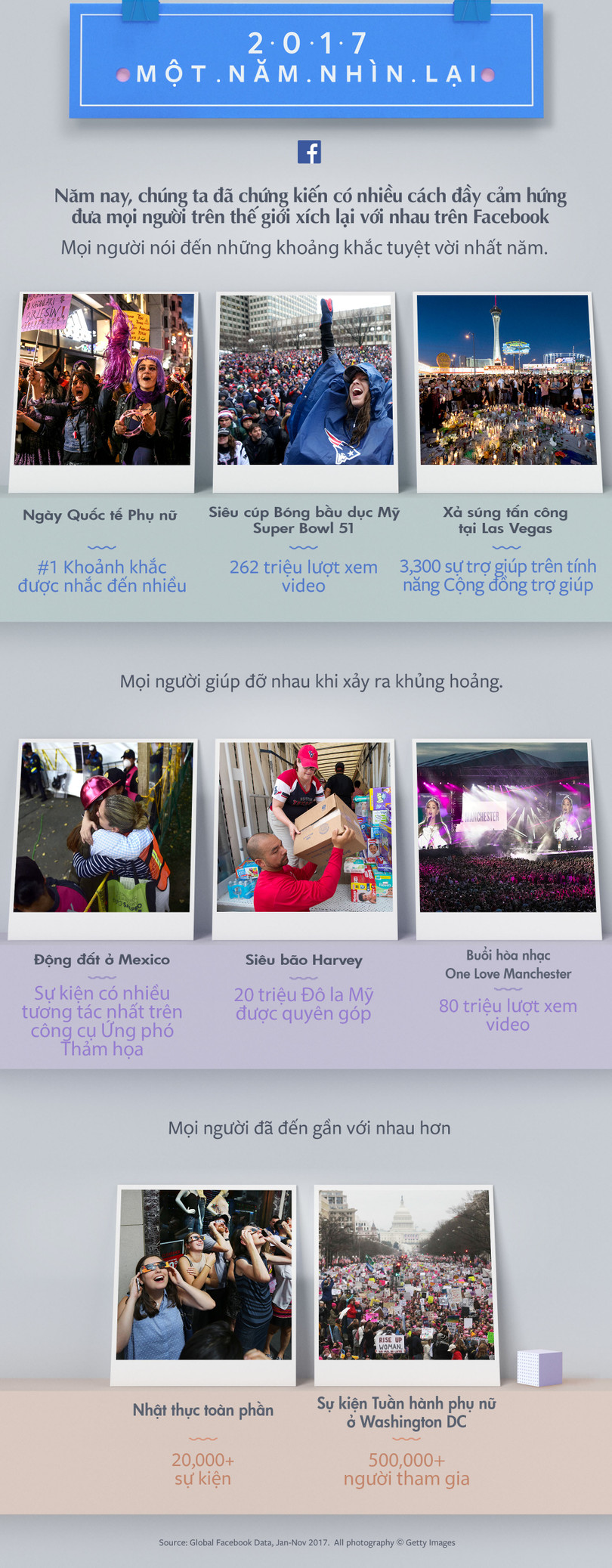 Facebook ra mắt video Nhìn lại một năm giúp người dùng "review" bản thân ảnh 1