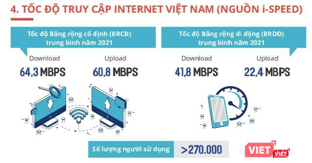 Ảnh chụp từ Báo cáo Internet, tài nguyên Internet Việt Nam 2021.