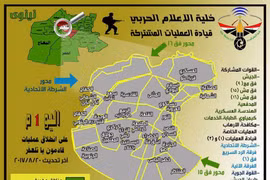 Bản đồ khu vực thị trấn Tal Afar - ảnh South Front