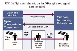 11 tỷ đồng 'lót tay' quan chức đường sắt được giao ở đâu?