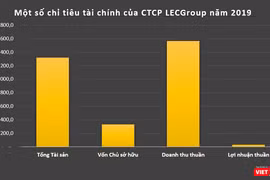 LEC Group