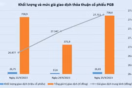 22% vốn PG Bank được trao tay qua phương thức thỏa thuận: Ai mua, ai bán?