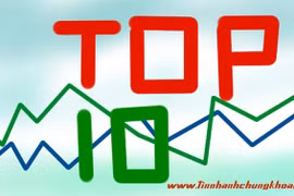 Top 10 cổ phiếu tăng/giảm tuần qua: Mất 23%, TSC “chia tay" mệnh giá