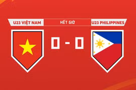 Trận hòa khiến U23 Philippines vẫn giữ được ngôi đầu. Ảnh AT.