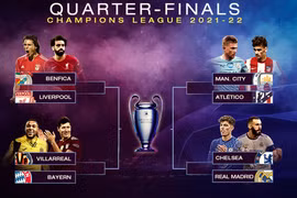 Kết quả bốc thăm Champions League. Ảnh AP.