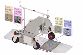 Đồ họa 3D robot nông nghiệp BonnBot-1 của nhóm nghiên cứu Đại học Bonn, Đức. Ảnh Ahmadi