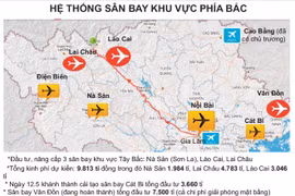 Liệu có quá dư thừa sân bay?