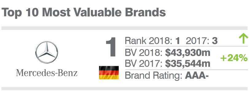 Đâu là hãng ô tô có môi trường làm việc tốt nhất Việt Nam? ảnh 2